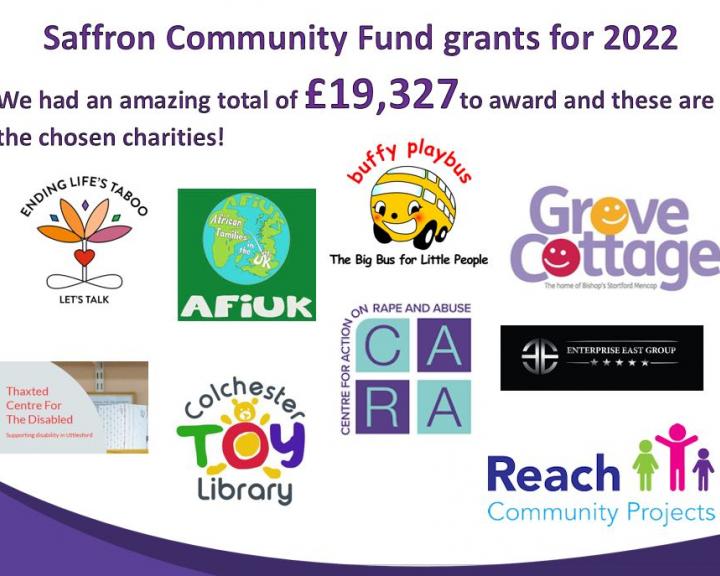 Community Saffron Building Society